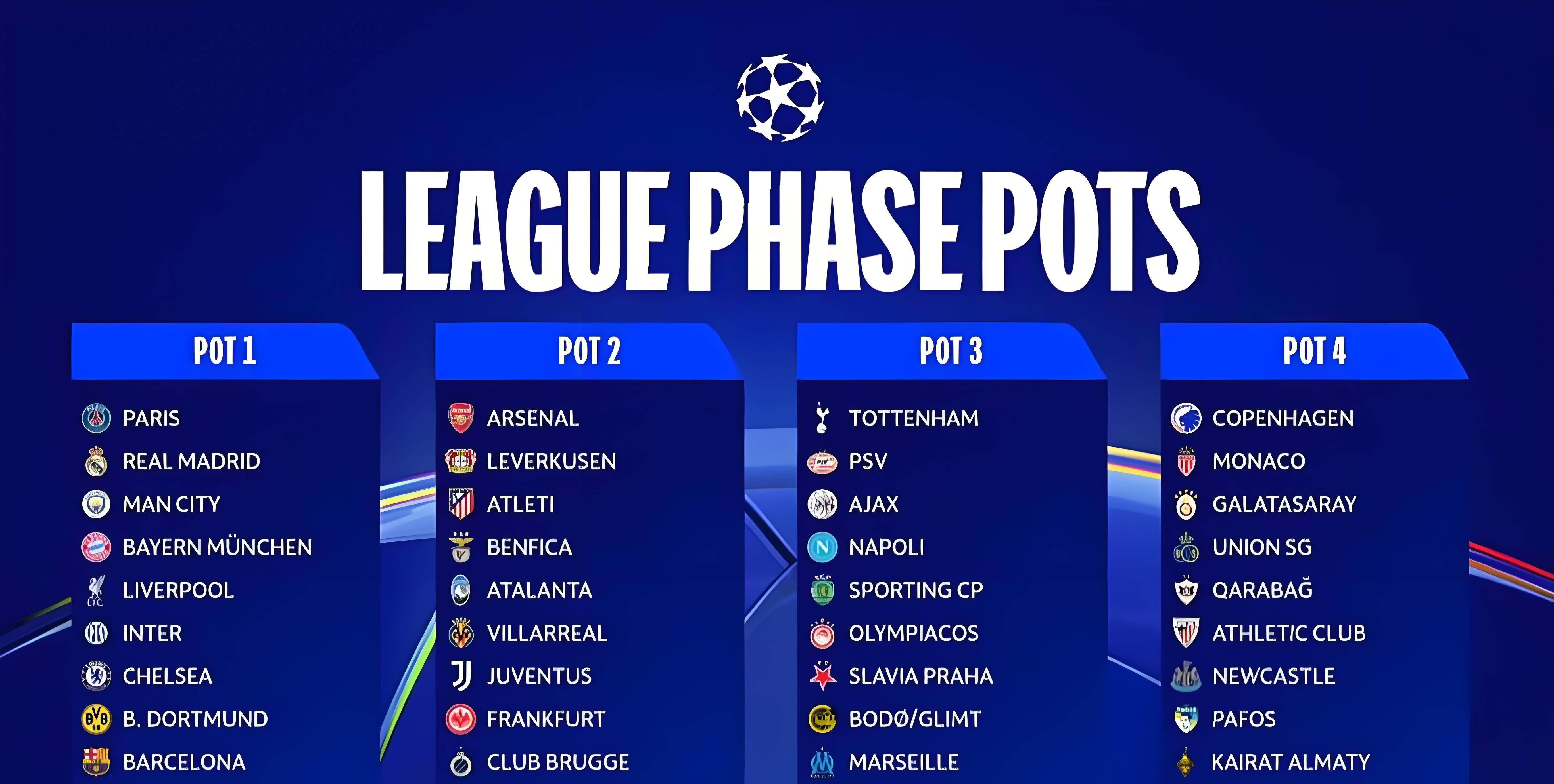 欧冠16强欧冠16强名单确定