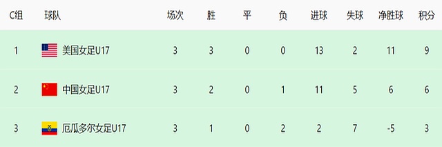 世界杯战报世界杯足球战况