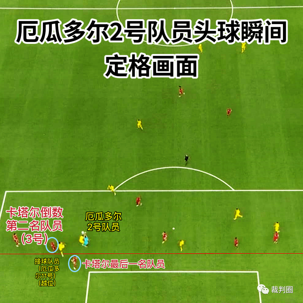 世界杯越位世界杯越位进球