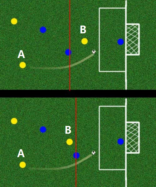 世界杯越位世界杯越位进球