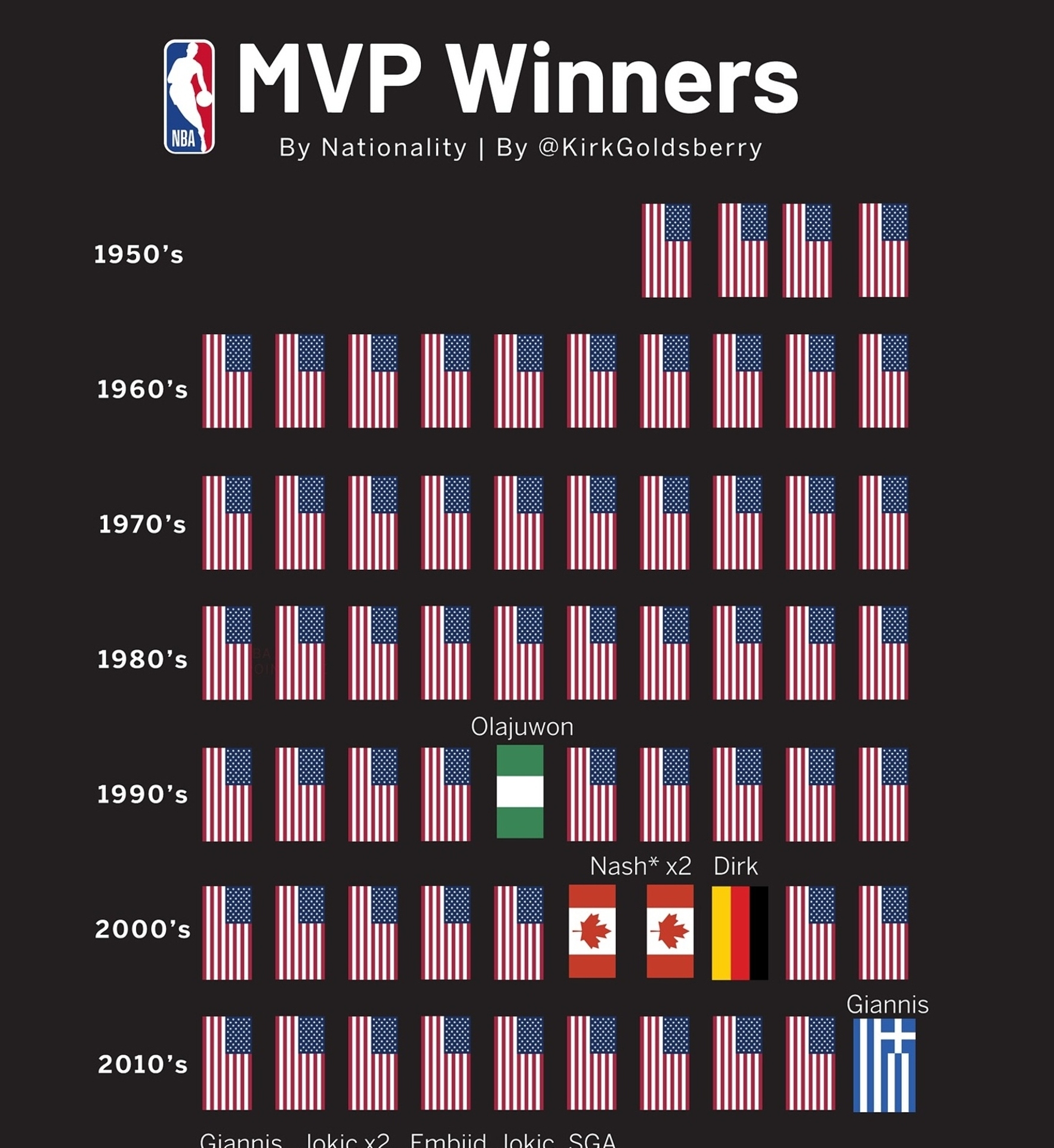 NBA总冠军赔率nba总冠军球队次数排名