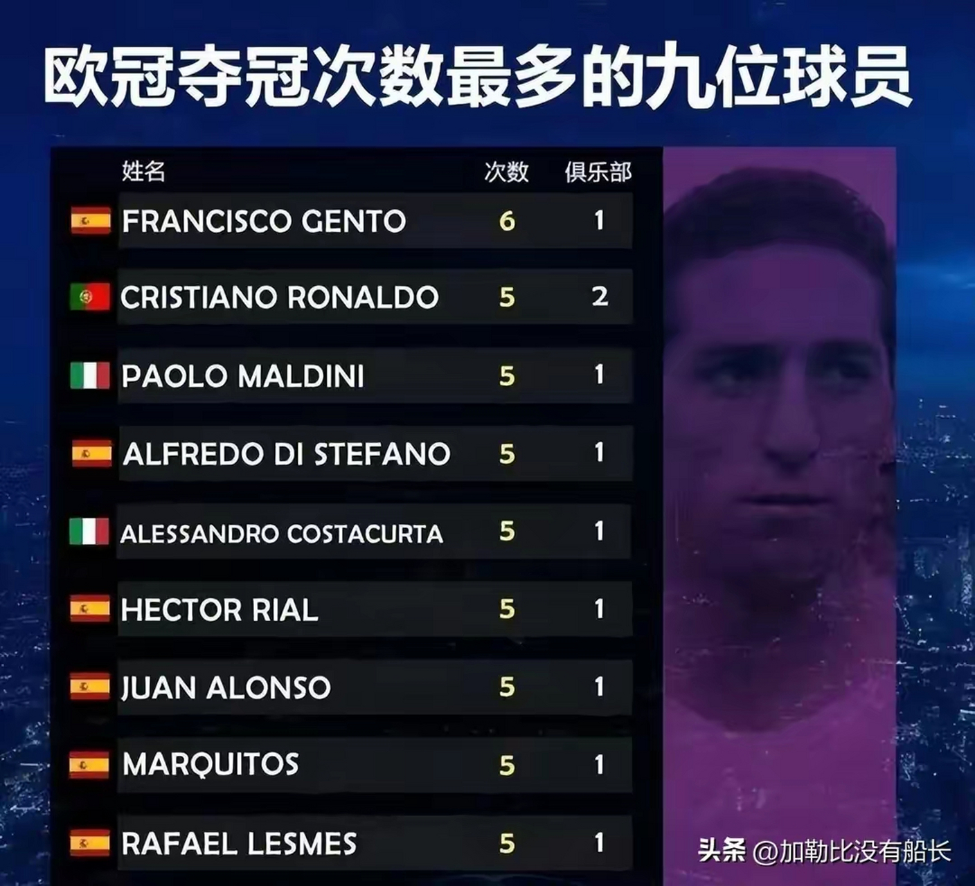 开云-欧冠夺冠次数排名欧冠夺冠次数排名表