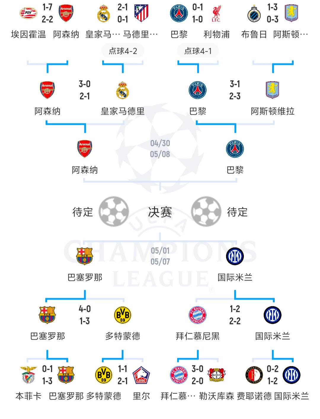 欧冠赛制乒乓球欧冠赛制